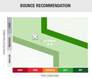The wedge analyzer offers 
bounce recommendations based on your swing 
dynamics
