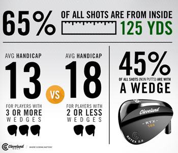 Some telling facts about the 
importance of your short game