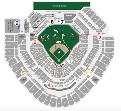 The Links at Petco Park
