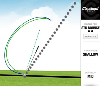 Cleveland's wedge analyzer 
renders a motion analysis of your swing
