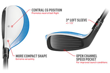 Taylormade Loft Sleeve Chart