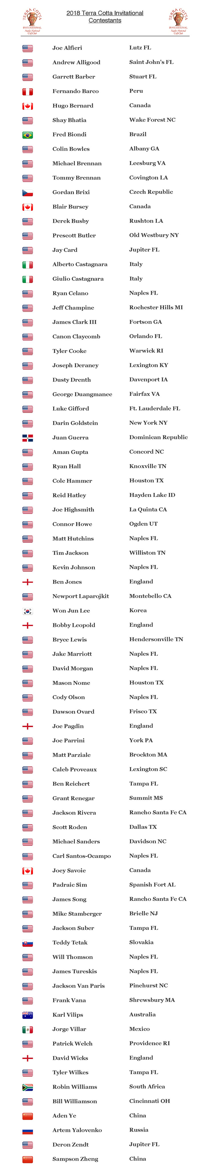 2018 Terra Cotta Field