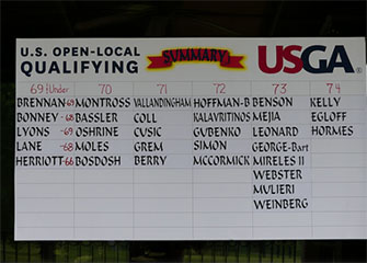 USGA scoreboard