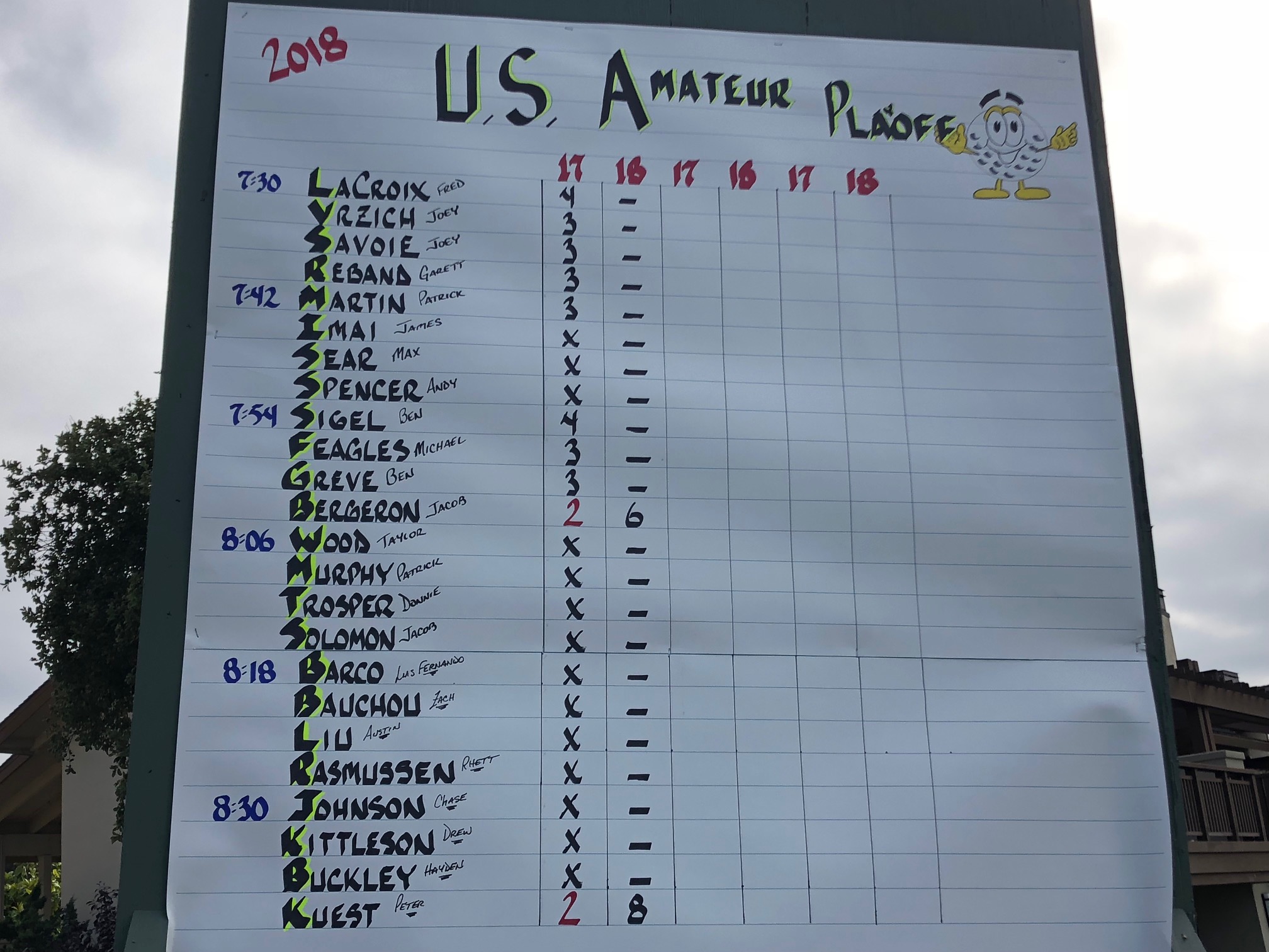 USGA Playoff Scoreboard